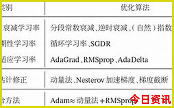 北站附近有什么景点